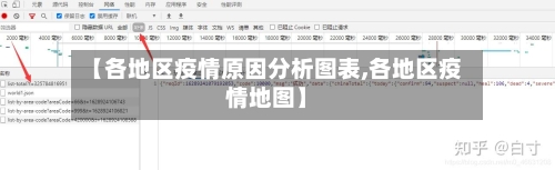 【各地区疫情原因分析图表,各地区疫情地图】-第2张图片
