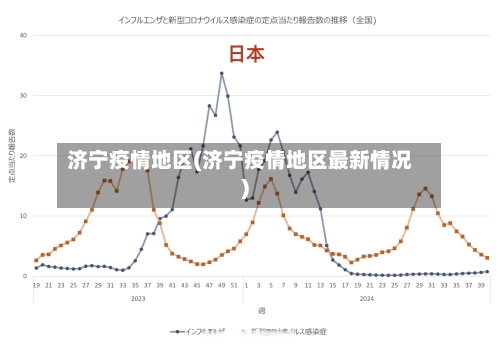 济宁疫情地区(济宁疫情地区最新情况)-第2张图片