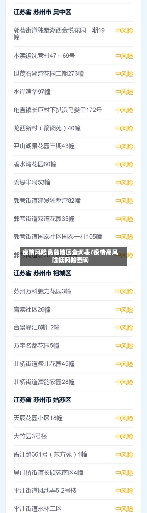 疫情风险高危地区查询表/疫情高风险低风险查询