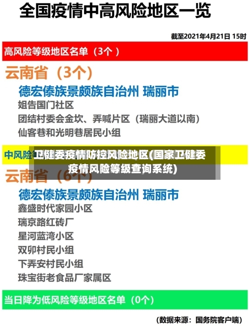 卫健委疫情防控风险地区(国家卫健委疫情风险等级查询系统)-第2张图片