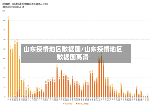 山东疫情地区数据图/山东疫情地区数据图高清-第2张图片