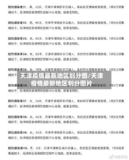 天津疫情最新地区划分图/天津疫情最新地区划分图片-第3张图片