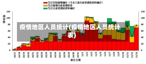 疫情地区人员统计(疫情地区人员统计表)