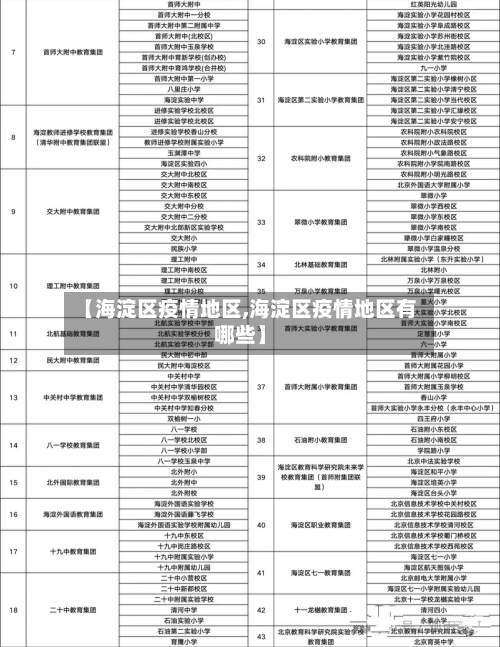 【海淀区疫情地区,海淀区疫情地区有哪些】