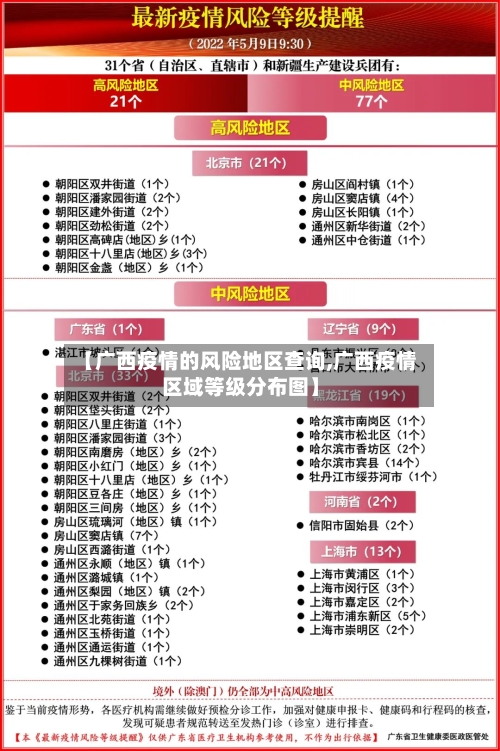 【广西疫情的风险地区查询,广西疫情区域等级分布图】