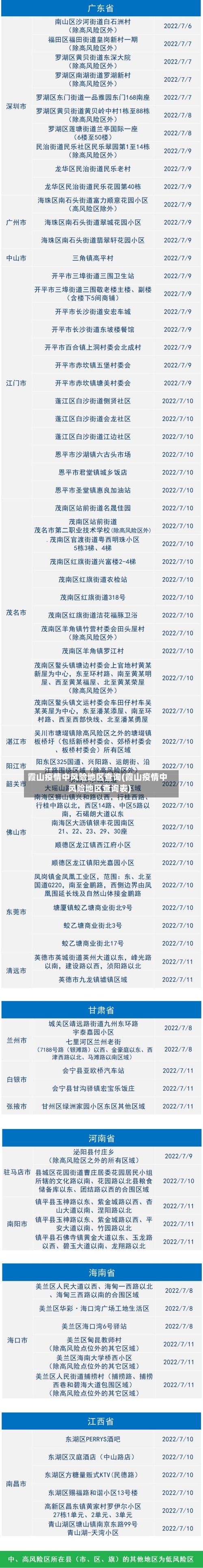霞山疫情中风险地区查询(霞山疫情中风险地区查询表)