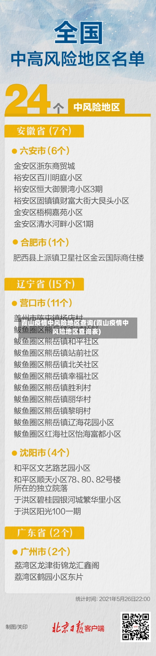 霞山疫情中风险地区查询(霞山疫情中风险地区查询表)-第2张图片