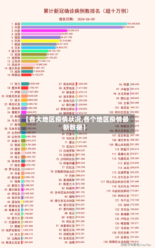 【各大地区疫情状况,各个地区疫情最新数据】-第2张图片