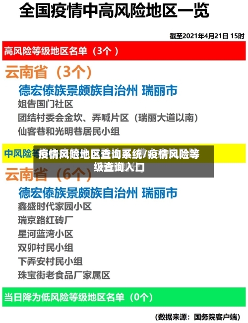 疫情风险地区查询系统/疫情风险等级查询入口