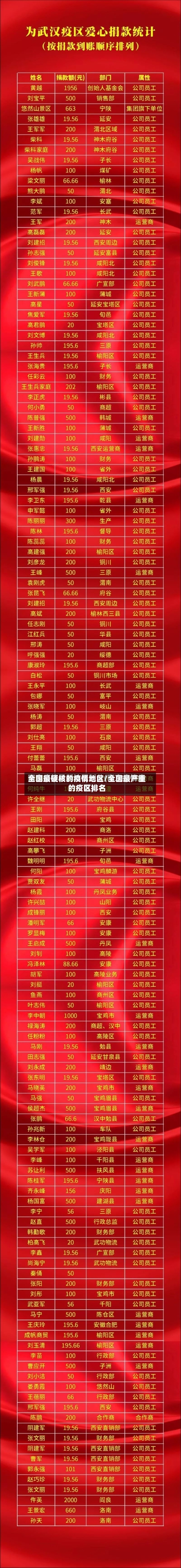 全国最硬核的疫情地区/全国最严重的疫区排名-第3张图片