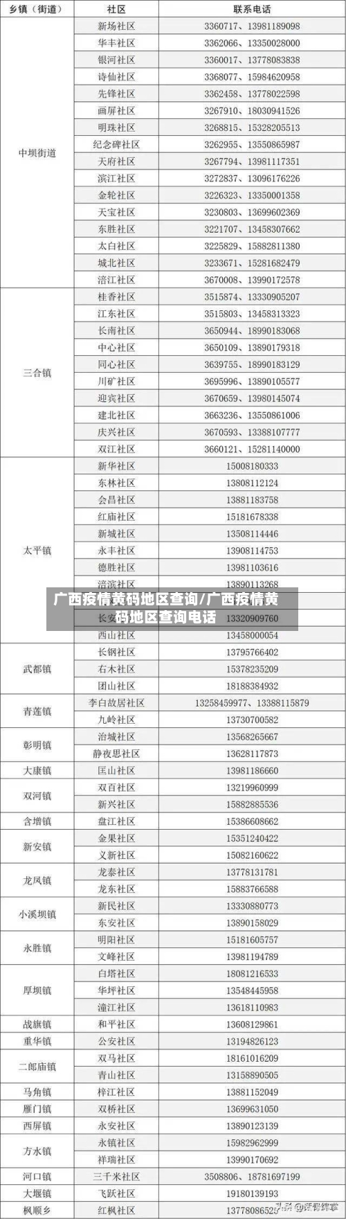 广西疫情黄码地区查询/广西疫情黄码地区查询电话-第2张图片