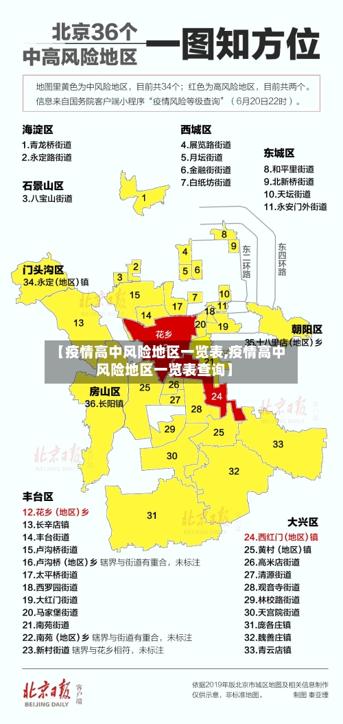 【疫情高中风险地区一览表,疫情高中风险地区一览表查询】