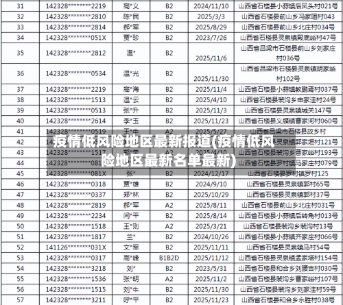 疫情低风险地区最新报道(疫情低风险地区最新名单最新)-第2张图片