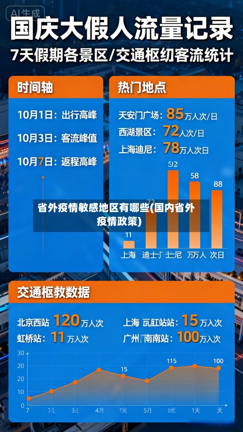 省外疫情敏感地区有哪些(国内省外疫情政策)