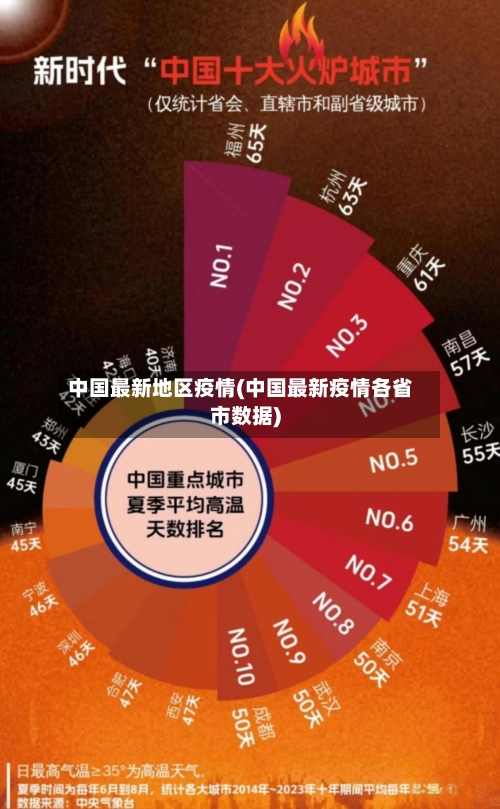 中国最新地区疫情(中国最新疫情各省市数据)-第2张图片