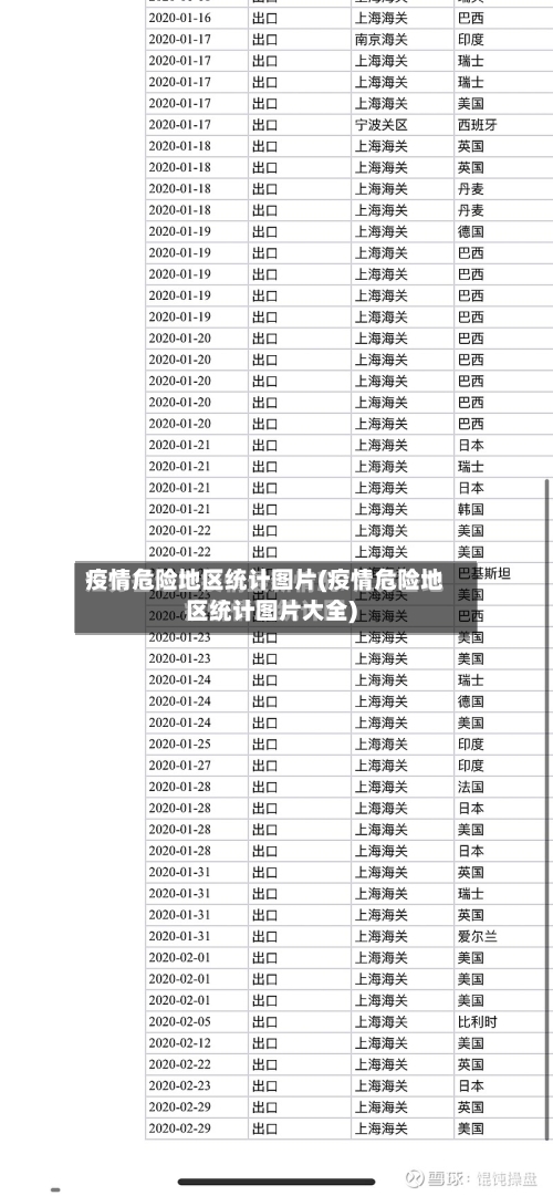疫情危险地区统计图片(疫情危险地区统计图片大全)-第2张图片