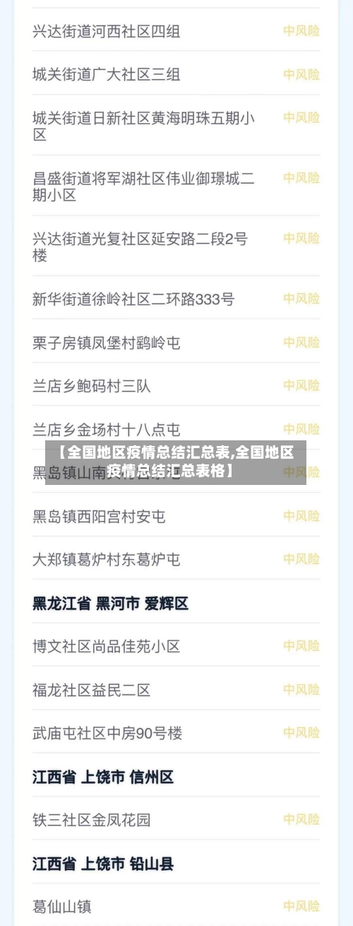 【全国地区疫情总结汇总表,全国地区疫情总结汇总表格】