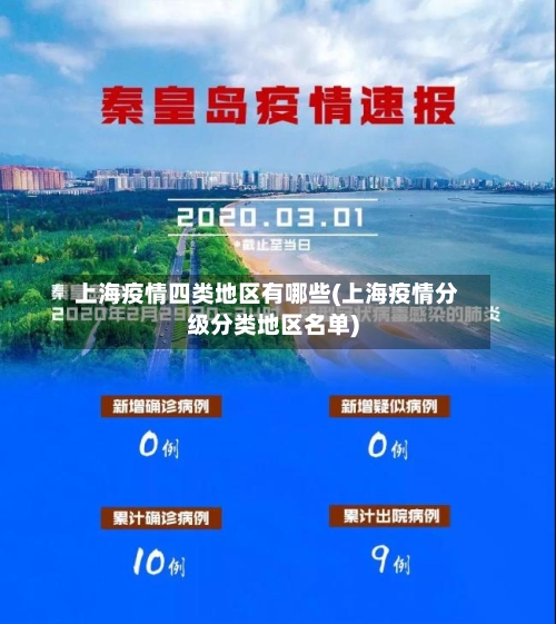 上海疫情四类地区有哪些(上海疫情分级分类地区名单)-第2张图片