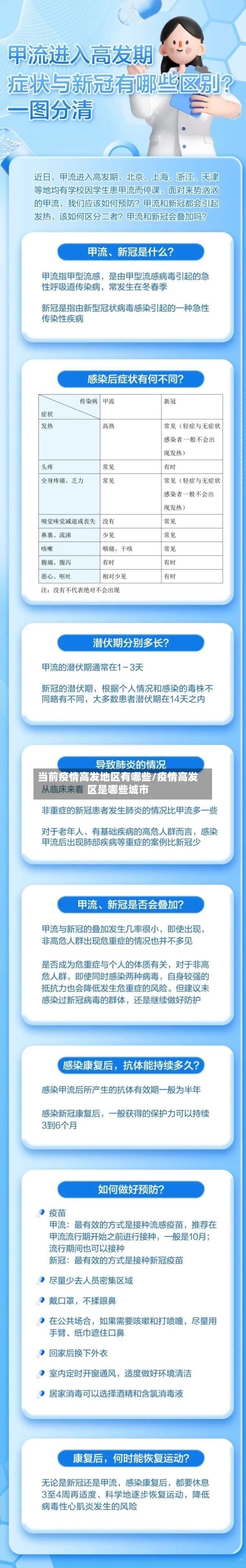 当前疫情高发地区有哪些/疫情高发区是哪些城市-第3张图片