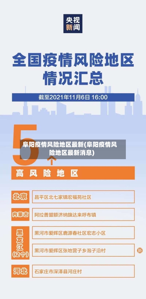 阜阳疫情风险地区最新(阜阳疫情风险地区最新消息)-第3张图片