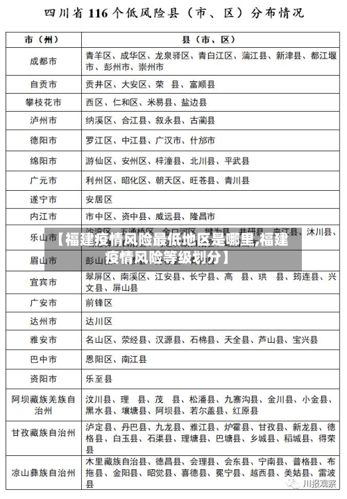 【福建疫情风险最低地区是哪里,福建疫情风险等级划分】