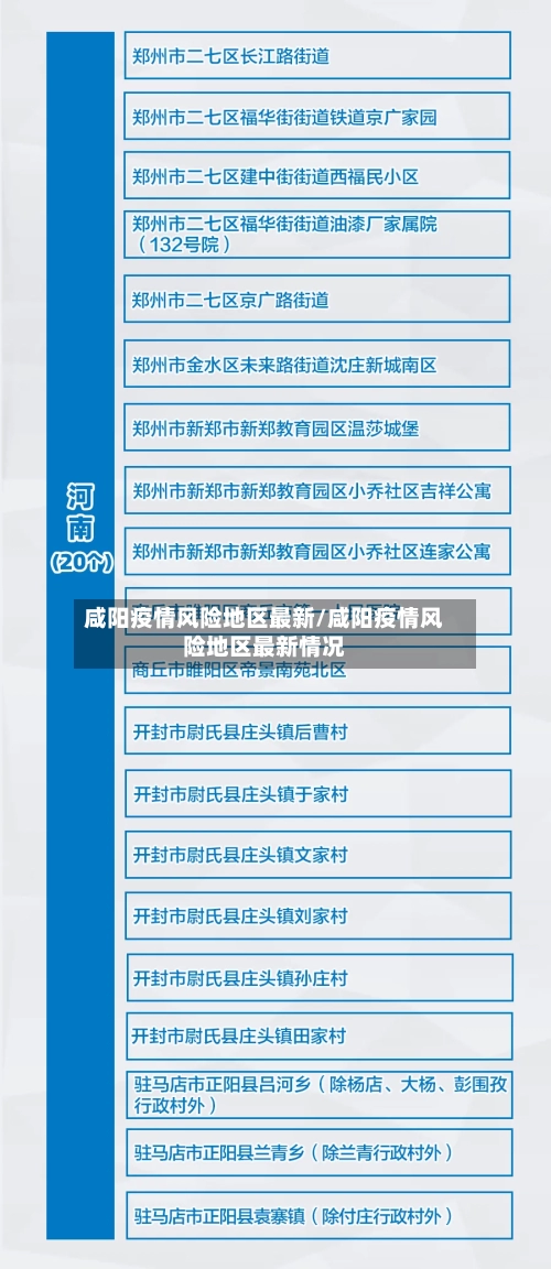 咸阳疫情风险地区最新/咸阳疫情风险地区最新情况-第2张图片