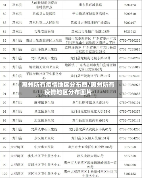 惠州所有疫情地区分布图/惠州所有疫情地区分布图片