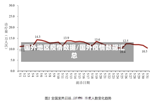 国外地区疫情数据/国外疫情数据汇总-第2张图片