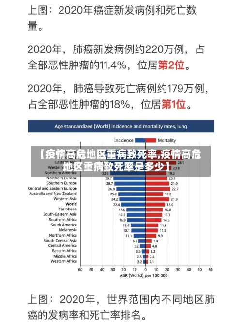 【疫情高危地区重病致死率,疫情高危地区重病致死率是多少】