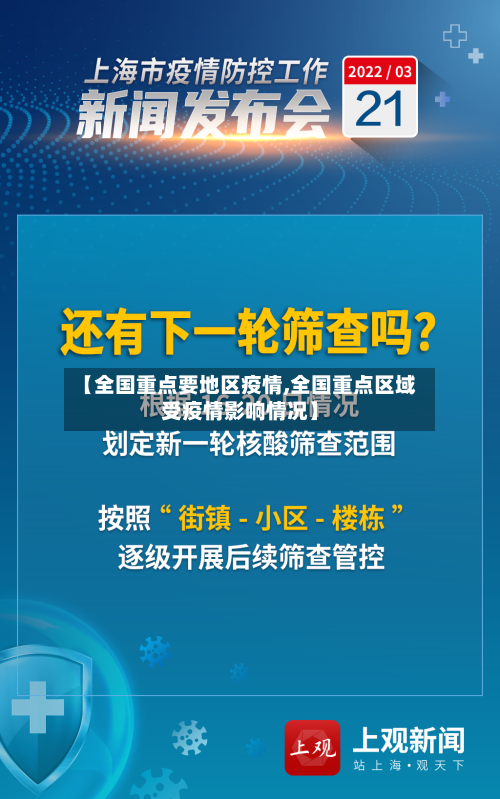 【全国重点要地区疫情,全国重点区域受疫情影响情况】-第3张图片