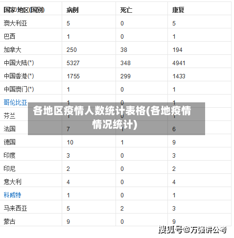 各地区疫情人数统计表格(各地疫情情况统计)-第2张图片
