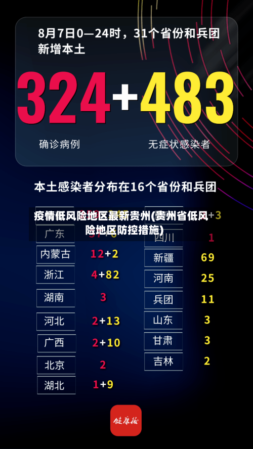 疫情低风险地区最新贵州(贵州省低风险地区防控措施)-第2张图片