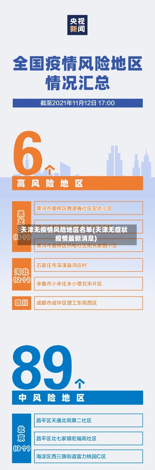 天津无疫情风险地区名单(天津无症状疫情最新消息)-第3张图片