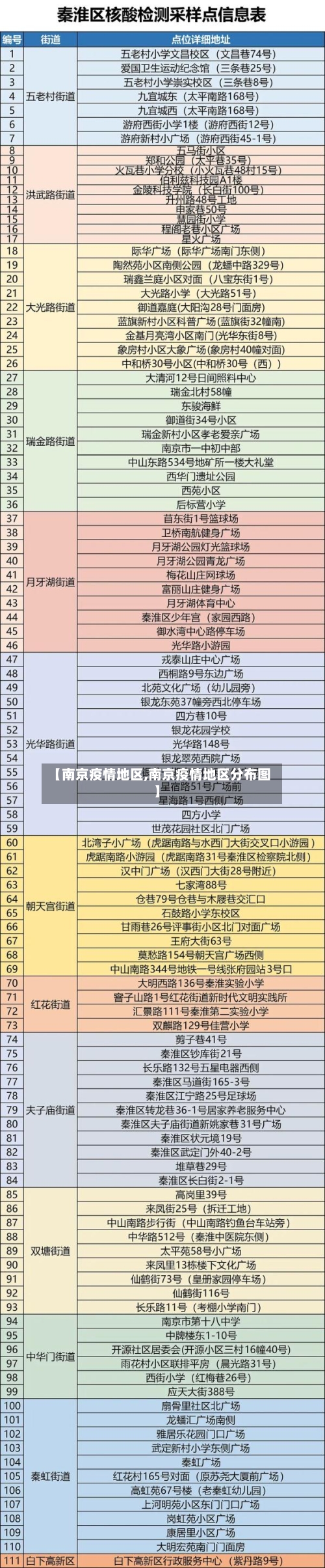 【南京疫情地区,南京疫情地区分布图】