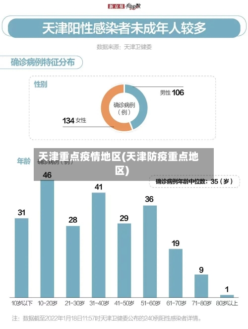 天津重点疫情地区(天津防疫重点地区)