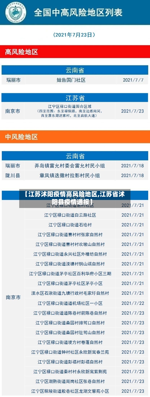 【江苏沭阳疫情高风险地区,江苏省沭阳县疫情通报】-第2张图片