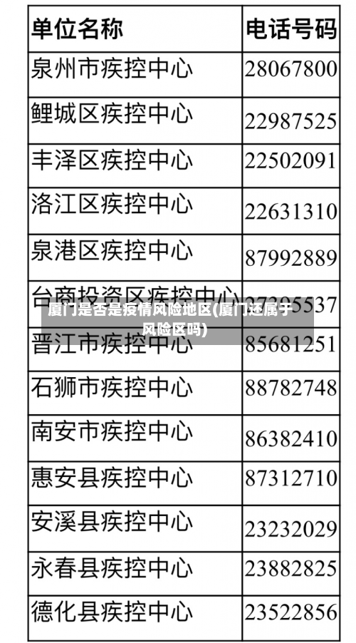厦门是否是疫情风险地区(厦门还属于风险区吗)