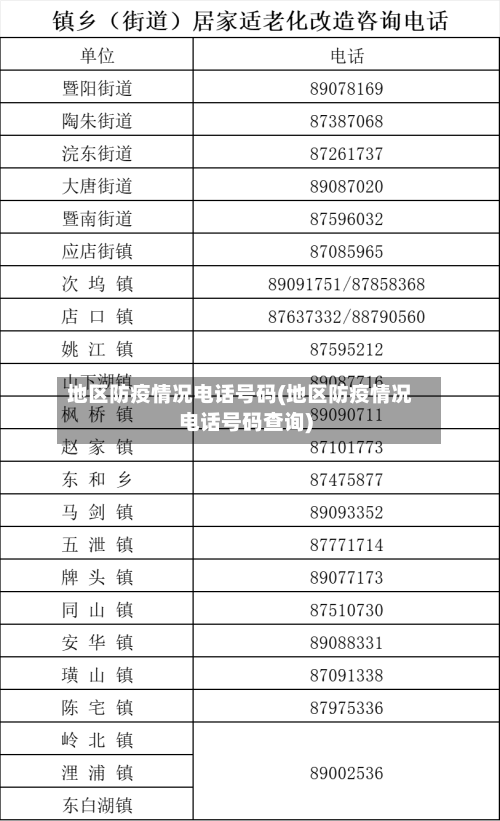 地区防疫情况电话号码(地区防疫情况电话号码查询)-第3张图片