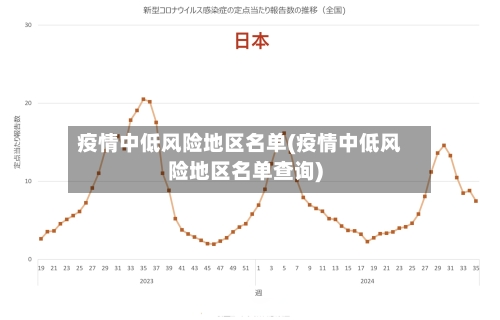 疫情中低风险地区名单(疫情中低风险地区名单查询)