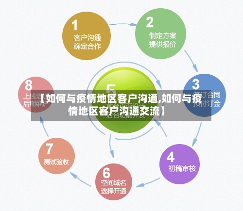【如何与疫情地区客户沟通,如何与疫情地区客户沟通交流】