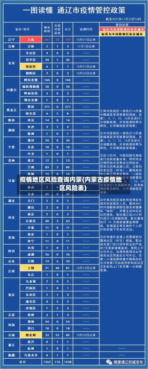 疫情地区风险查询内蒙(内蒙古疫情地区风险表)
