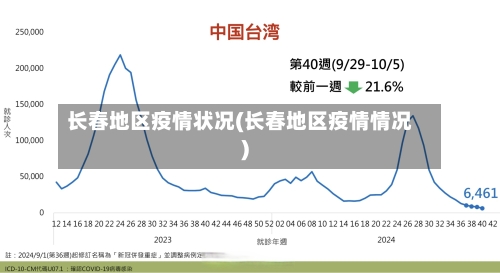 长春地区疫情状况(长春地区疫情情况)-第2张图片