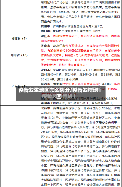 疫情发生地区怎么划分/疫情发病地区