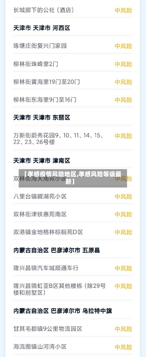 【孝感疫情风险地区,孝感风险等级最新】-第3张图片
