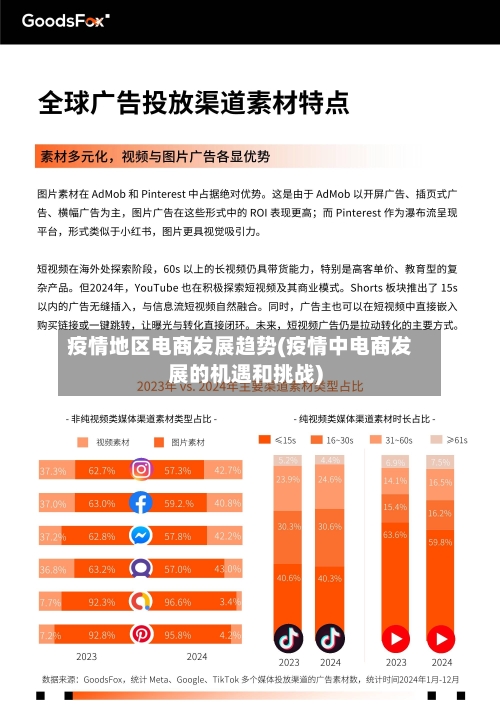 疫情地区电商发展趋势(疫情中电商发展的机遇和挑战)