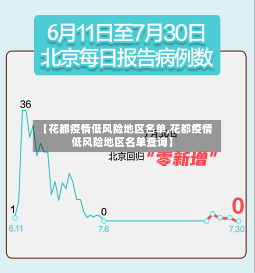 【花都疫情低风险地区名单,花都疫情低风险地区名单查询】-第2张图片