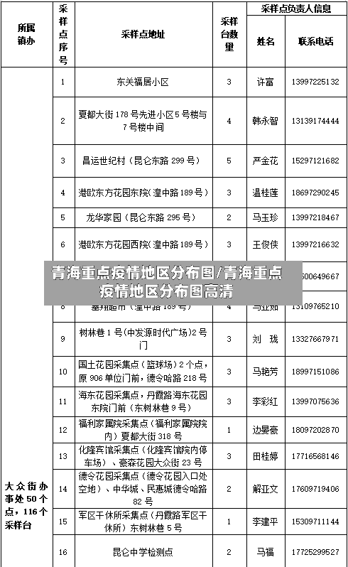 青海重点疫情地区分布图/青海重点疫情地区分布图高清-第2张图片