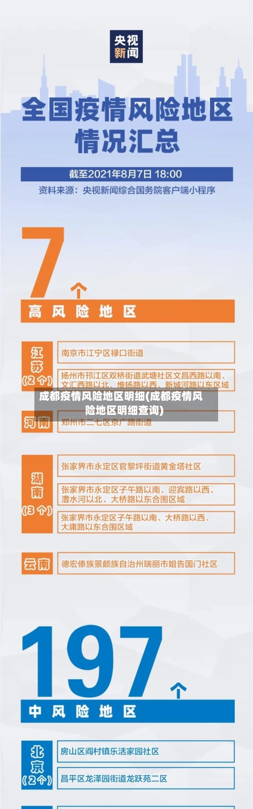 成都疫情风险地区明细(成都疫情风险地区明细查询)