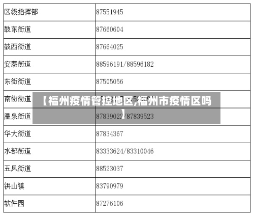 【福州疫情管控地区,福州市疫情区吗】-第2张图片