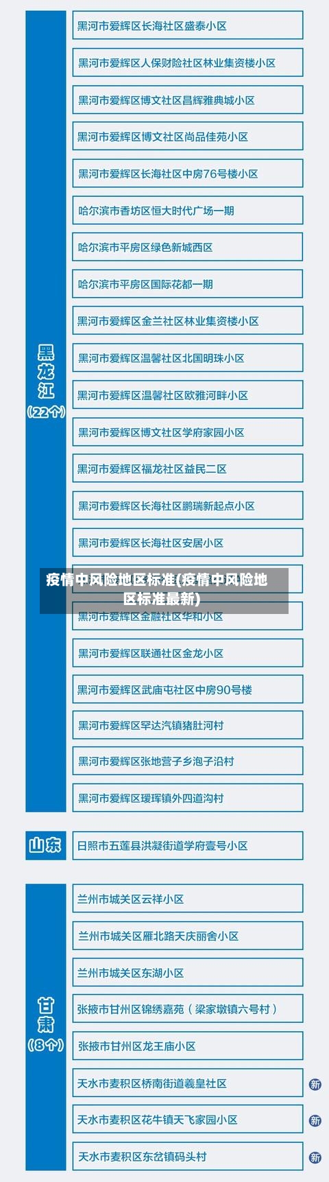 疫情中风险地区标准(疫情中风险地区标准最新)